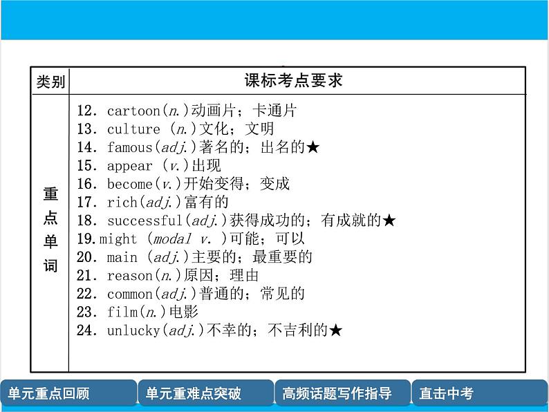 初中英语中考复习 【中考英语】人教版八年级上册 Units 5-6 复习课件03