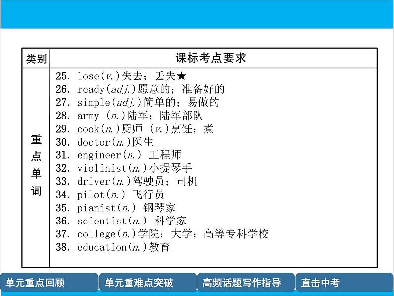 初中英语中考复习 【中考英语】人教版八年级上册 Units 5-6 复习课件04