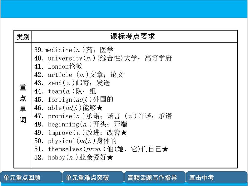 初中英语中考复习 【中考英语】人教版八年级上册 Units 5-6 复习课件05