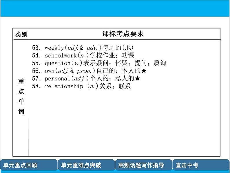 初中英语中考复习 【中考英语】人教版八年级上册 Units 5-6 复习课件06