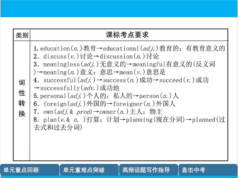 初中英语中考复习 【中考英语】人教版八年级上册 Units 5-6 复习课件07