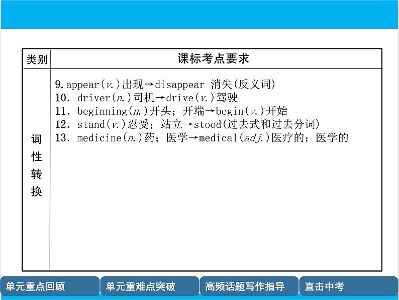 初中英语中考复习 【中考英语】人教版八年级上册 Units 5-6 复习课件08