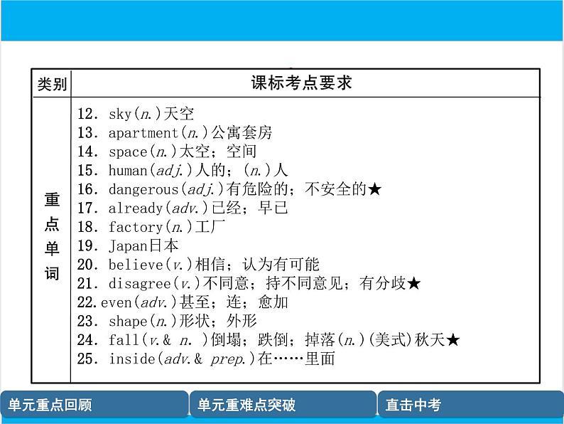 初中英语中考复习 【中考英语】人教版八年级上册 Units 7-8 复习课件03