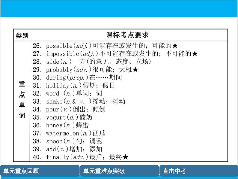 初中英语中考复习 【中考英语】人教版八年级上册 Units 7-8 复习课件04