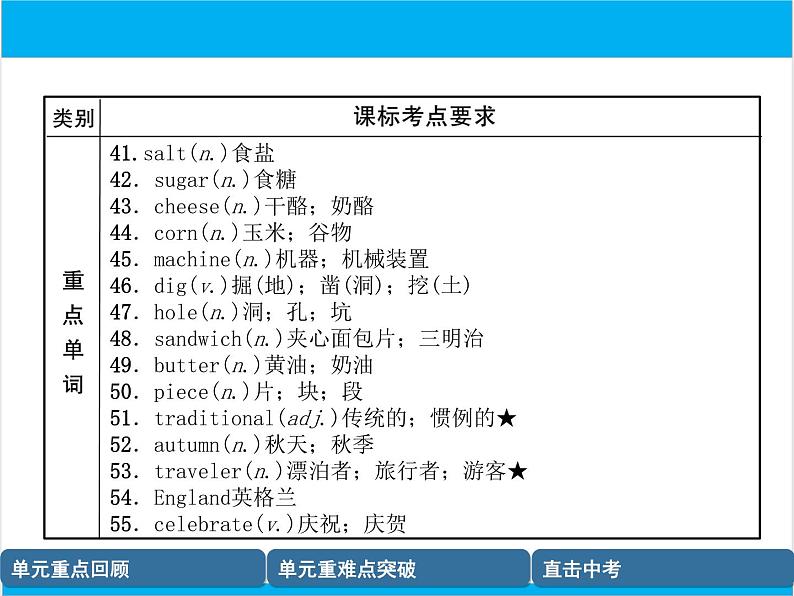 初中英语中考复习 【中考英语】人教版八年级上册 Units 7-8 复习课件05