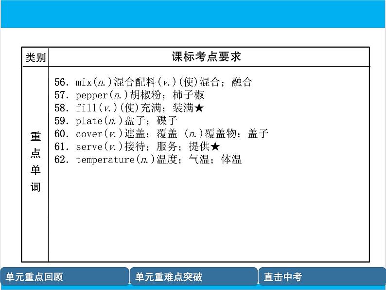 初中英语中考复习 【中考英语】人教版八年级上册 Units 7-8 复习课件06