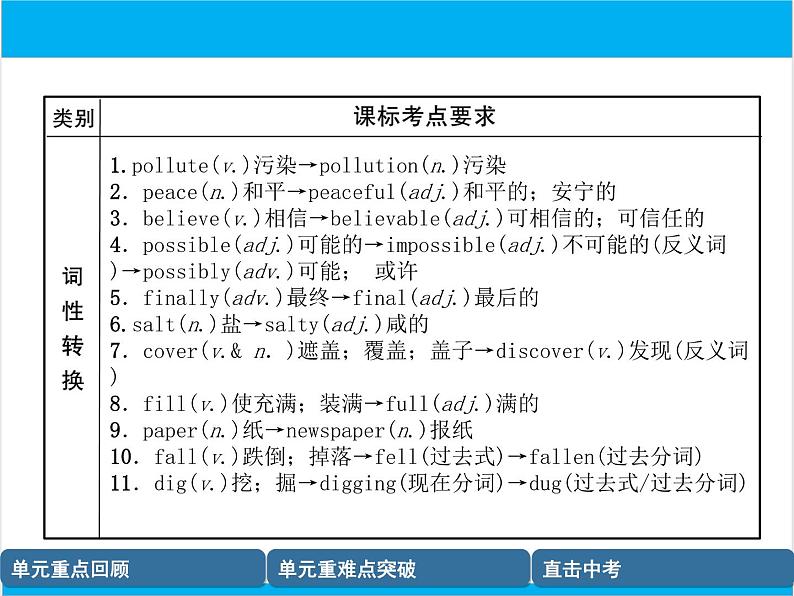 初中英语中考复习 【中考英语】人教版八年级上册 Units 7-8 复习课件07