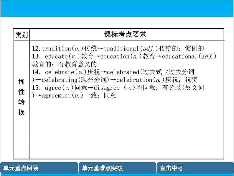 初中英语中考复习 【中考英语】人教版八年级上册 Units 7-8 复习课件08