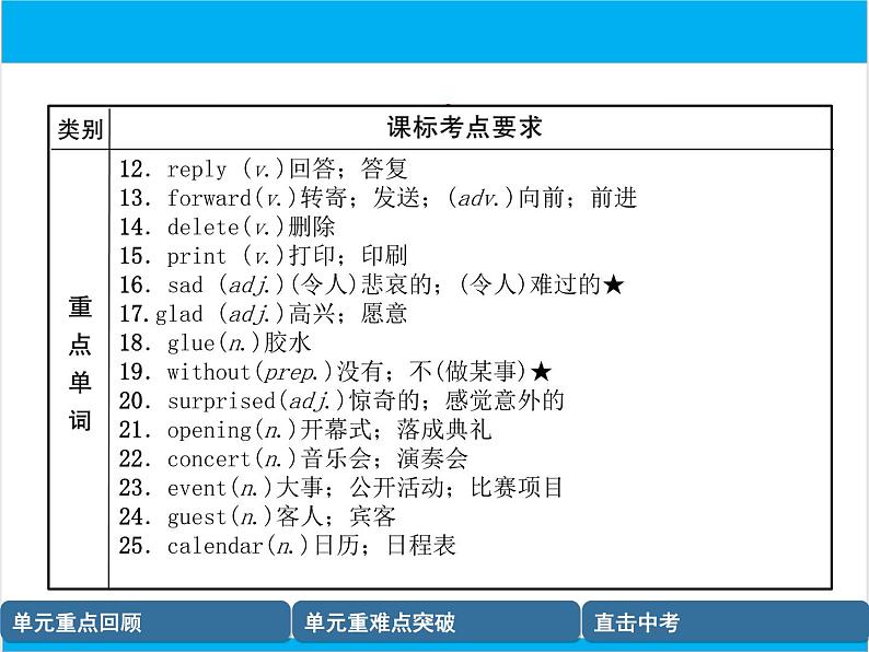 初中英语中考复习 【中考英语】人教版八年级上册 Units 9-10 复习课件第3页