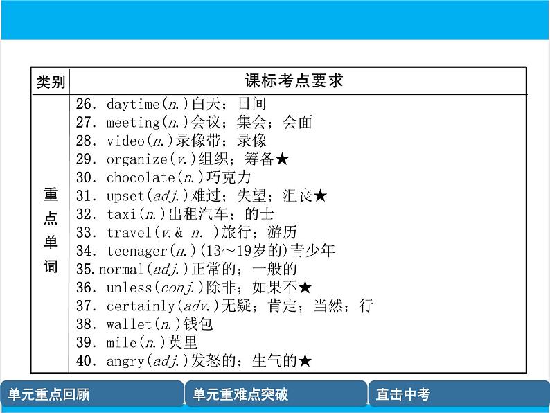 初中英语中考复习 【中考英语】人教版八年级上册 Units 9-10 复习课件第4页