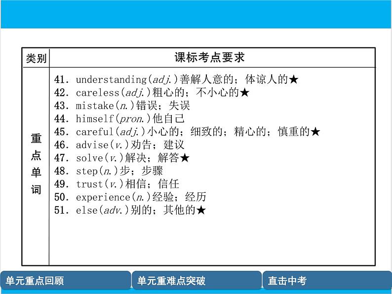 初中英语中考复习 【中考英语】人教版八年级上册 Units 9-10 复习课件第5页