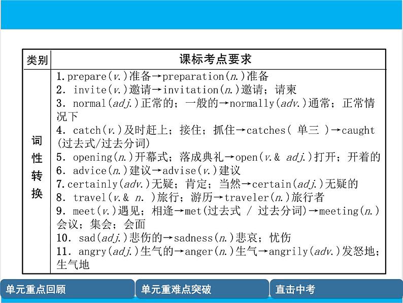 初中英语中考复习 【中考英语】人教版八年级上册 Units 9-10 复习课件第6页