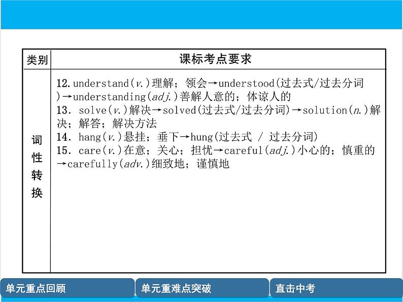 初中英语中考复习 【中考英语】人教版八年级上册 Units 9-10 复习课件第7页