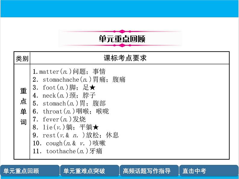 初中英语中考复习 【中考英语】人教版八年级下册 Units 1-2 复习课件第2页