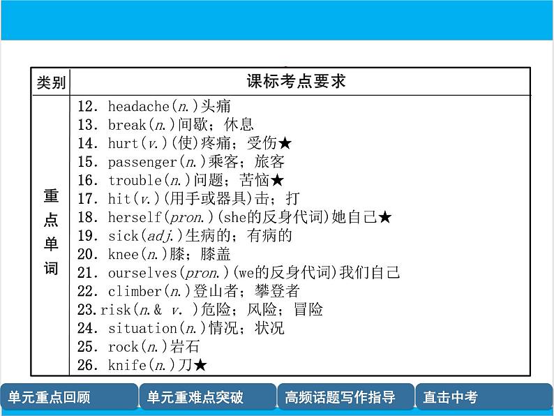 初中英语中考复习 【中考英语】人教版八年级下册 Units 1-2 复习课件第3页