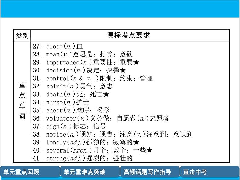 初中英语中考复习 【中考英语】人教版八年级下册 Units 1-2 复习课件第4页