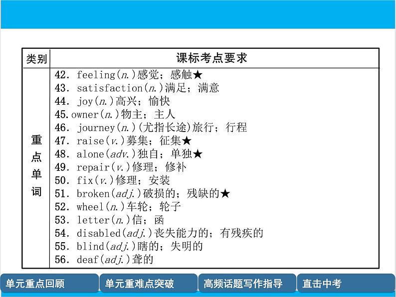 初中英语中考复习 【中考英语】人教版八年级下册 Units 1-2 复习课件第5页