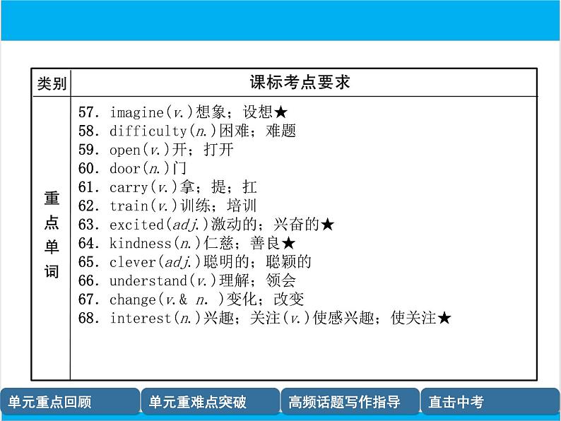 初中英语中考复习 【中考英语】人教版八年级下册 Units 1-2 复习课件第6页