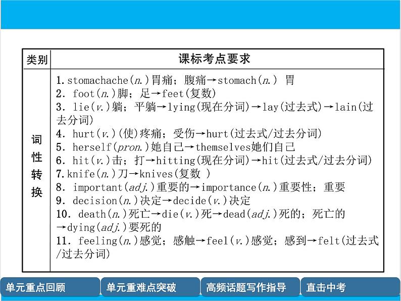 初中英语中考复习 【中考英语】人教版八年级下册 Units 1-2 复习课件第7页