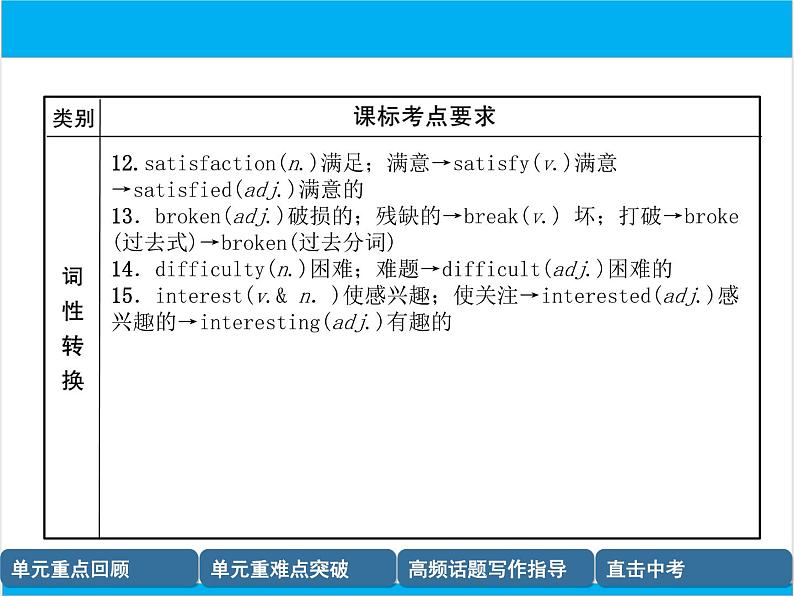 初中英语中考复习 【中考英语】人教版八年级下册 Units 1-2 复习课件第8页