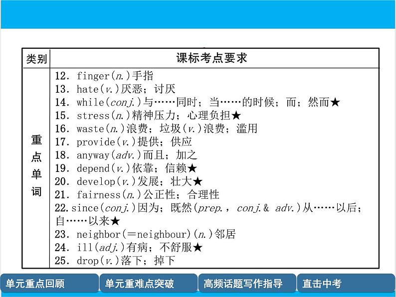 初中英语中考复习 【中考英语】人教版八年级下册 Units 3-4 复习课件03