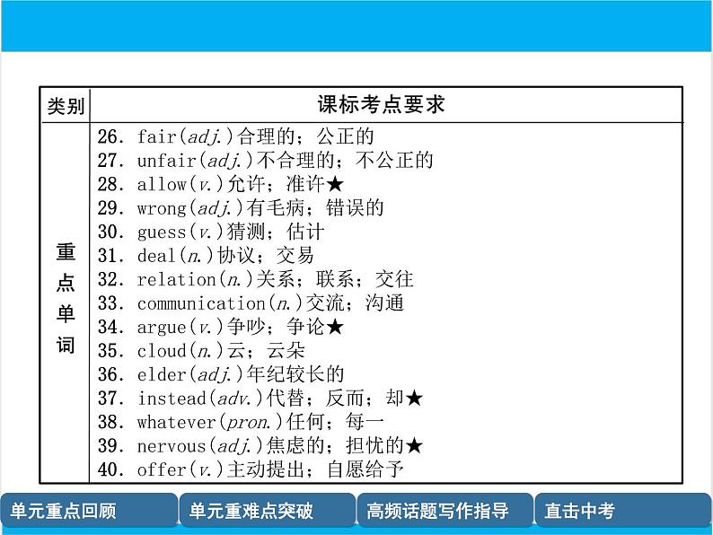 初中英语中考复习 【中考英语】人教版八年级下册 Units 3-4 复习课件04