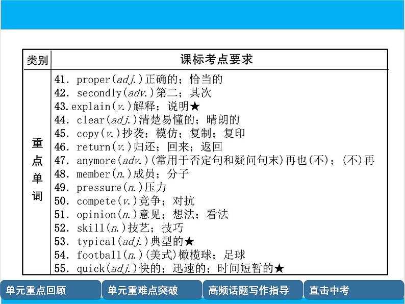 初中英语中考复习 【中考英语】人教版八年级下册 Units 3-4 复习课件05