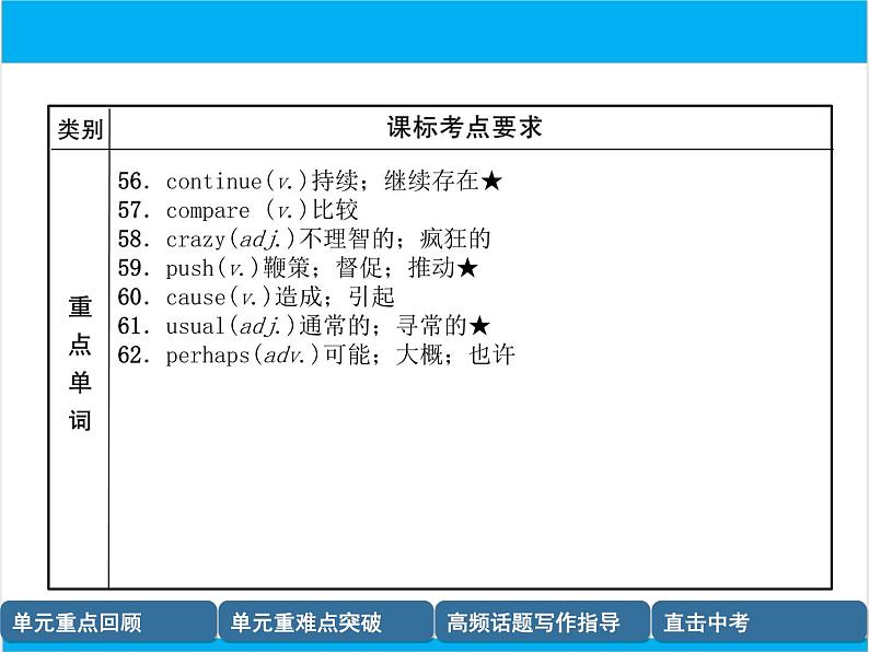 初中英语中考复习 【中考英语】人教版八年级下册 Units 3-4 复习课件06