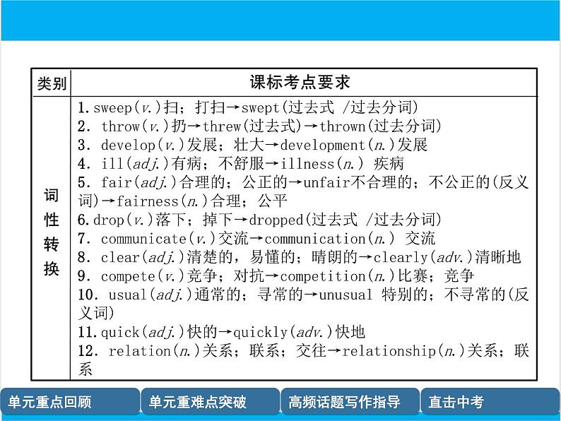 初中英语中考复习 【中考英语】人教版八年级下册 Units 3-4 复习课件07