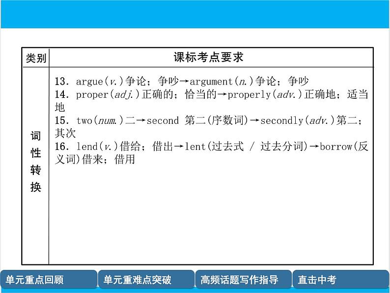 初中英语中考复习 【中考英语】人教版八年级下册 Units 3-4 复习课件08