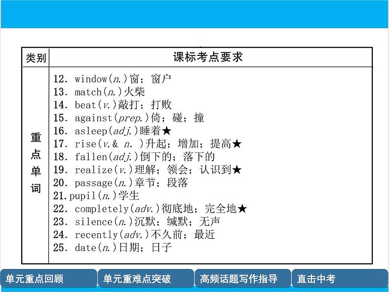 初中英语中考复习 【中考英语】人教版八年级下册 Units 5-6 复习课件03