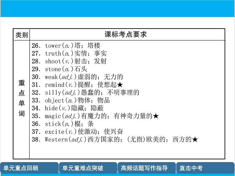 初中英语中考复习 【中考英语】人教版八年级下册 Units 5-6 复习课件04