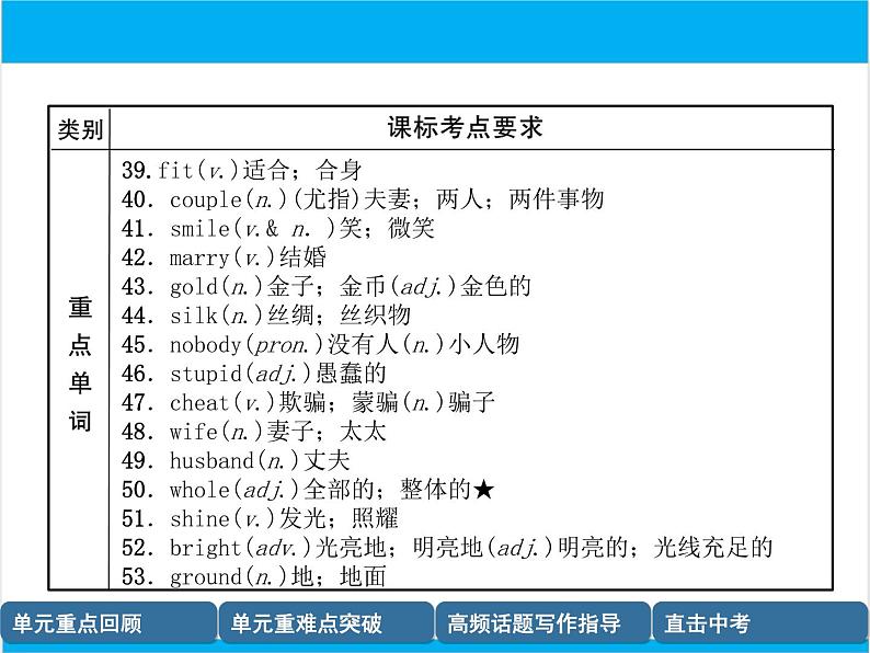 初中英语中考复习 【中考英语】人教版八年级下册 Units 5-6 复习课件05