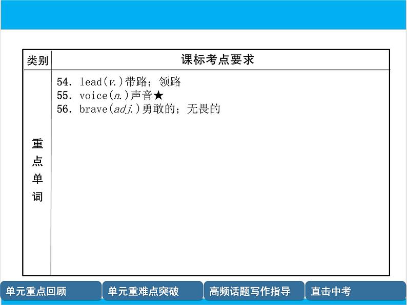 初中英语中考复习 【中考英语】人教版八年级下册 Units 5-6 复习课件06