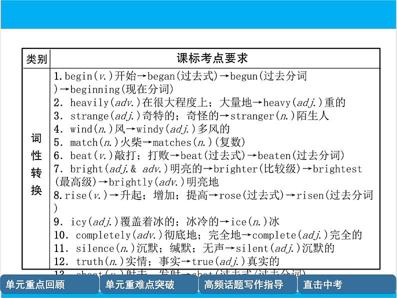 初中英语中考复习 【中考英语】人教版八年级下册 Units 5-6 复习课件07