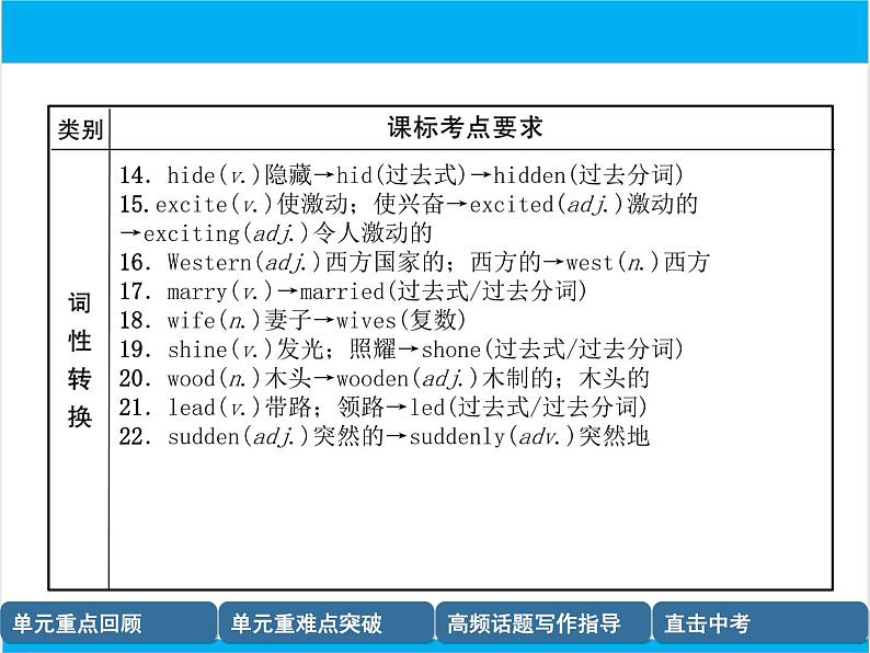 初中英语中考复习 【中考英语】人教版八年级下册 Units 5-6 复习课件08