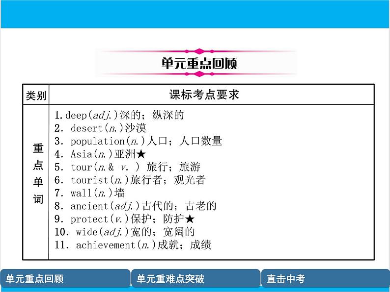 初中英语中考复习 【中考英语】人教版八年级下册 Units 7-8 复习课件02