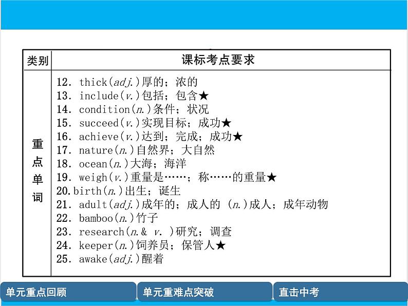 初中英语中考复习 【中考英语】人教版八年级下册 Units 7-8 复习课件03