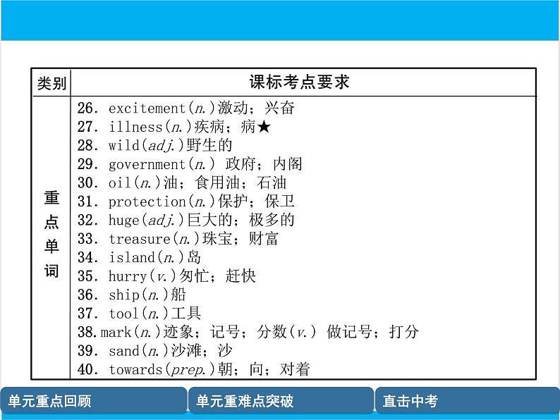 初中英语中考复习 【中考英语】人教版八年级下册 Units 7-8 复习课件04