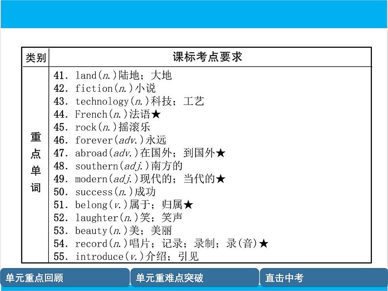 初中英语中考复习 【中考英语】人教版八年级下册 Units 7-8 复习课件05