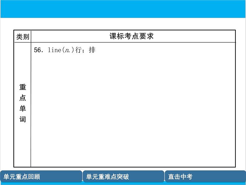 初中英语中考复习 【中考英语】人教版八年级下册 Units 7-8 复习课件06