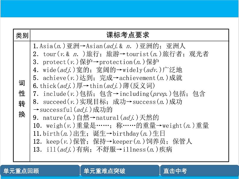 初中英语中考复习 【中考英语】人教版八年级下册 Units 7-8 复习课件07