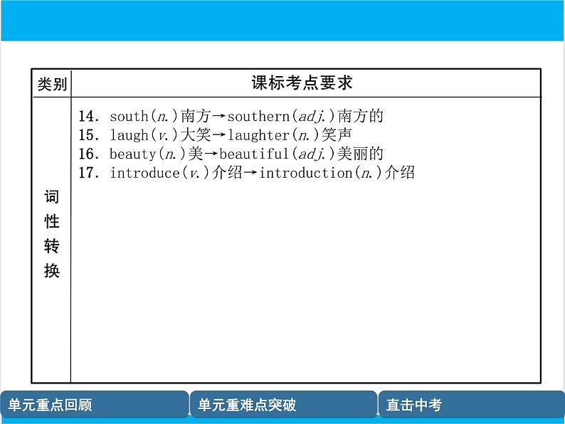 初中英语中考复习 【中考英语】人教版八年级下册 Units 7-8 复习课件08