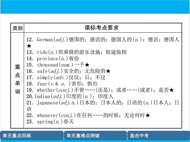 初中英语中考复习 【中考英语】人教版八年级下册 Units 9-10 复习课件第3页