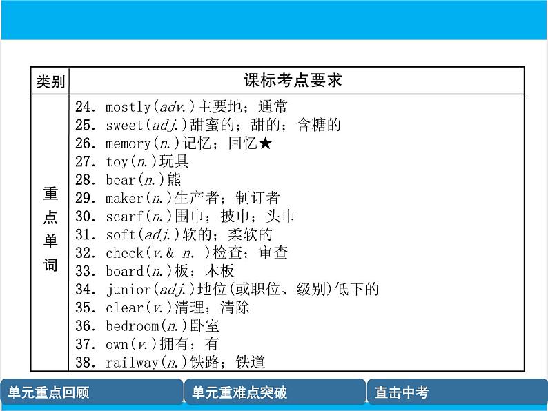 初中英语中考复习 【中考英语】人教版八年级下册 Units 9-10 复习课件第4页