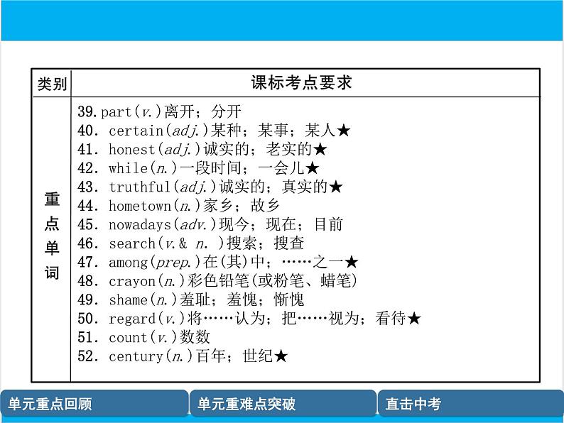 初中英语中考复习 【中考英语】人教版八年级下册 Units 9-10 复习课件第5页