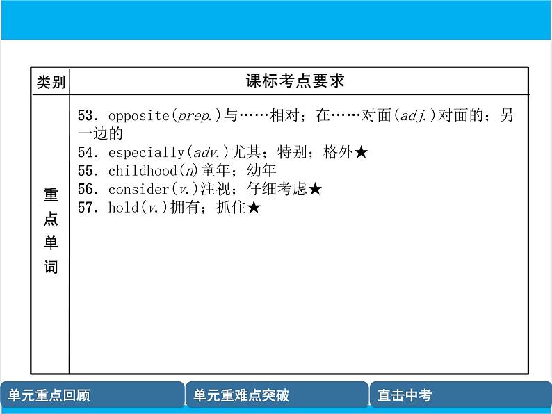 初中英语中考复习 【中考英语】人教版八年级下册 Units 9-10 复习课件第6页