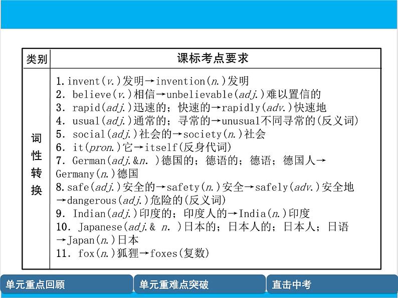 初中英语中考复习 【中考英语】人教版八年级下册 Units 9-10 复习课件第7页