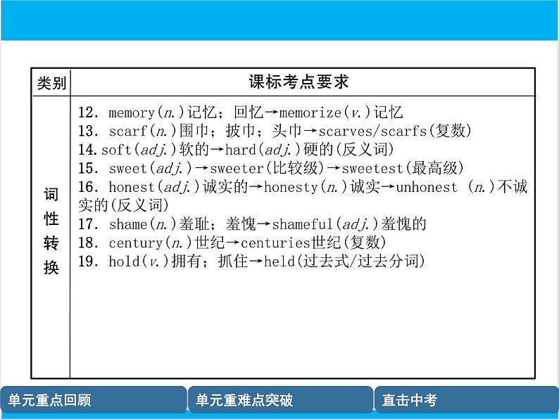 初中英语中考复习 【中考英语】人教版八年级下册 Units 9-10 复习课件第8页