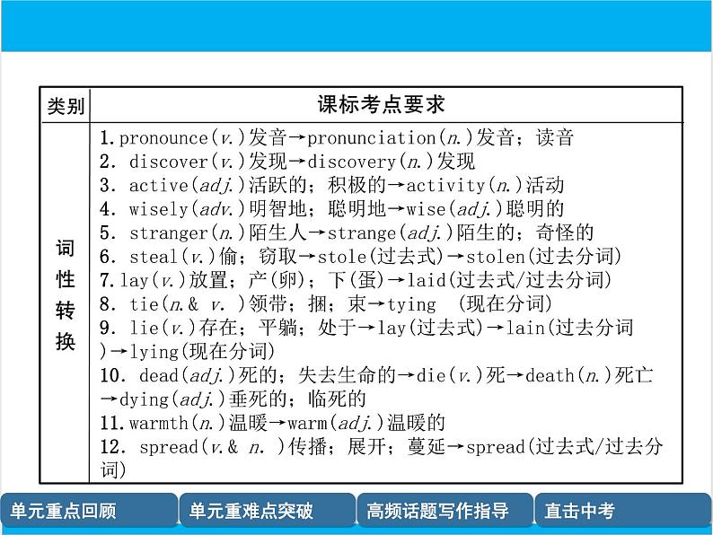 初中英语中考复习 【中考英语】人教版九年级全册 Units 1-2 复习课件04